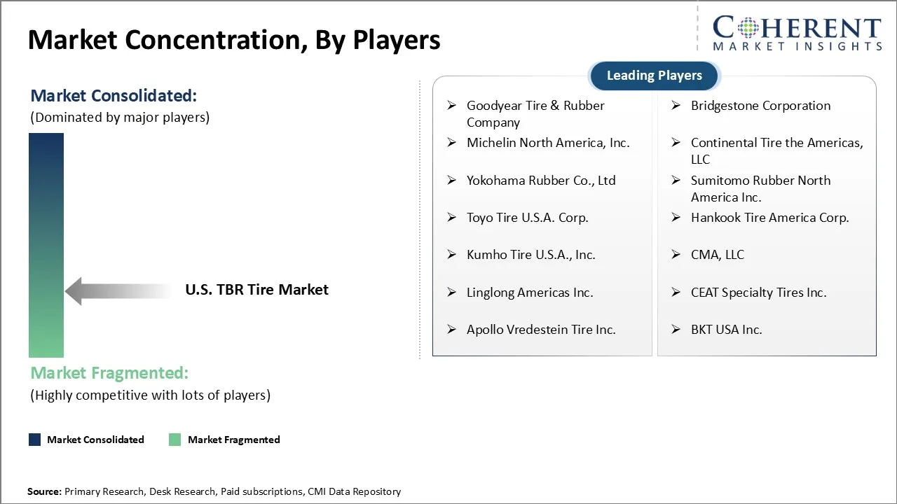 U.S. TBR Tire Market concentration By Players